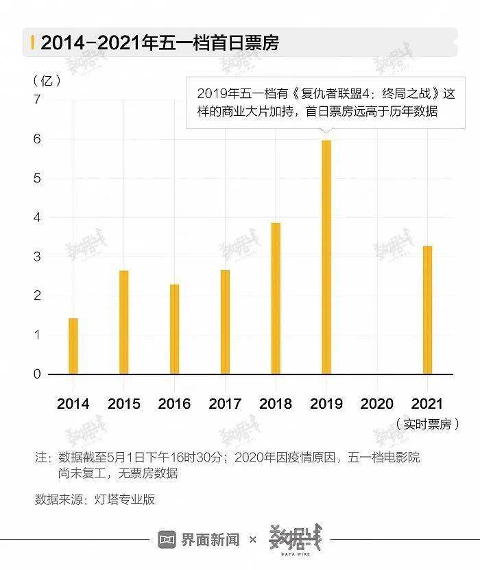 2021年身价5亿人口_2021年日历图片