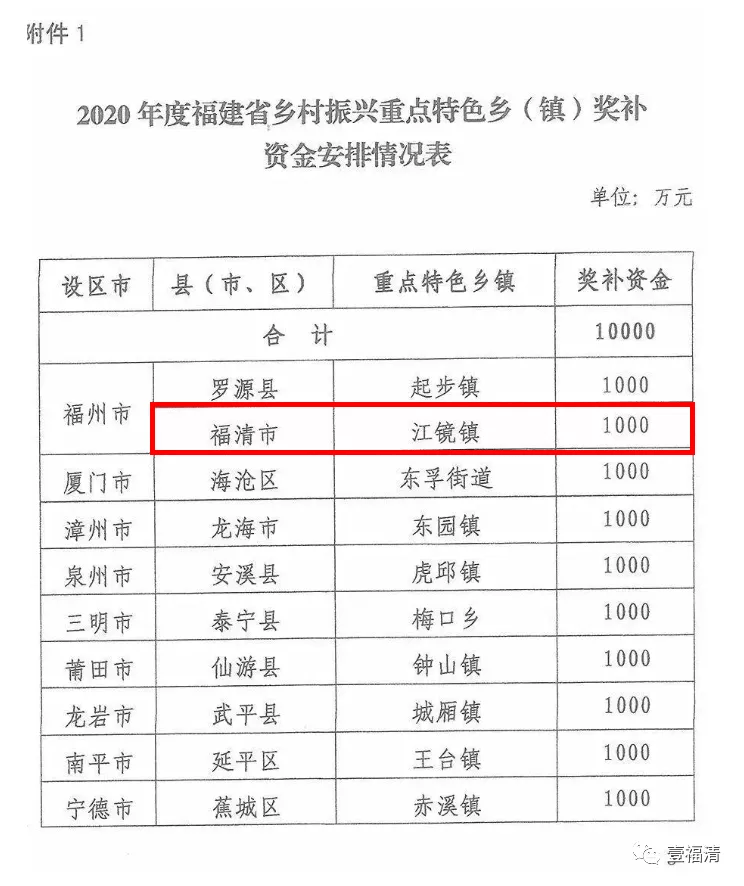 江镜镇gdp_江镜镇的经济建设(3)