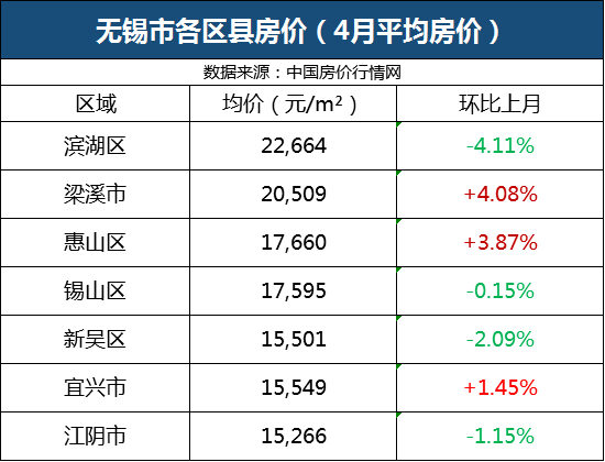 无锡市后宅多少人口(2)