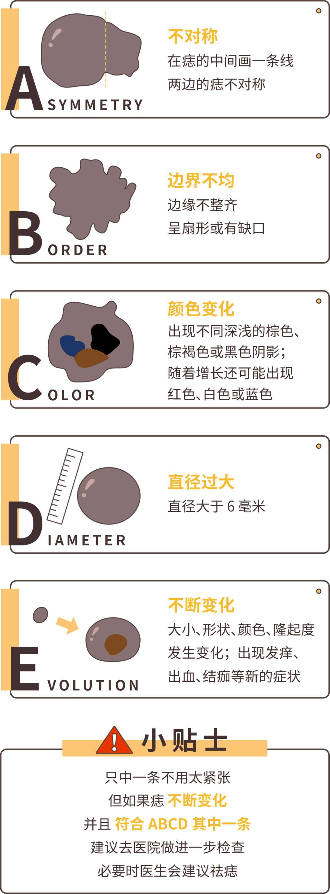 痣也可能会癌变!长在 3 个地方要注意