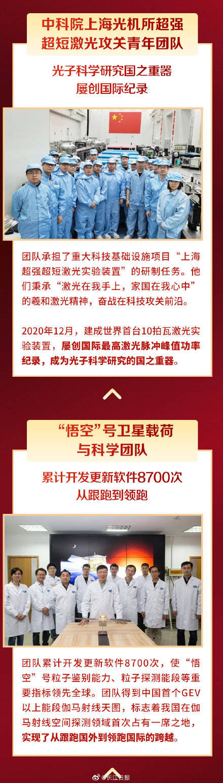 评选|“超强战队”来了！多支科创团队获中国青年五四奖章集体