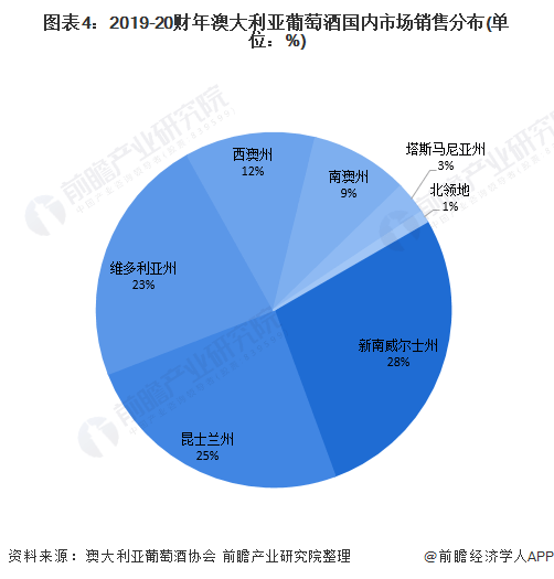 澳大利亚人口2021年_澳大利亚人口分布图(2)