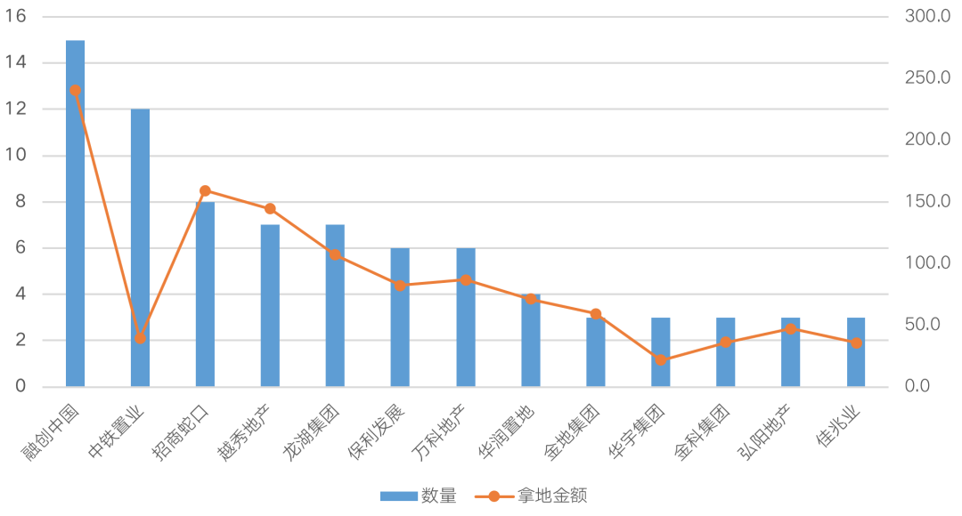 郑州2021gdp调增_2021年一季度GDP发布 实现30年增长最高,3点因素至关重要(3)