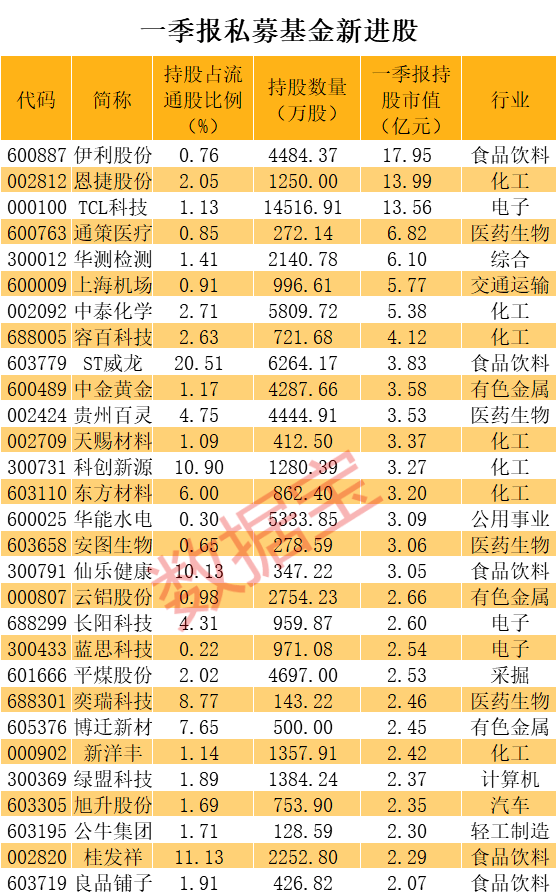 庞姓全国人口有几百万_几百万汽车有什么品牌(3)