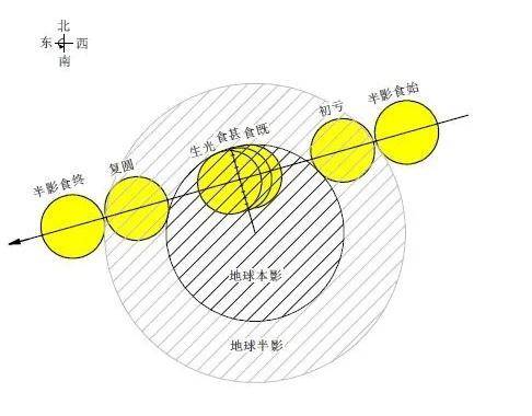 月球|5月将出现“超级红月亮” 月全食+今年最大满月不容错过