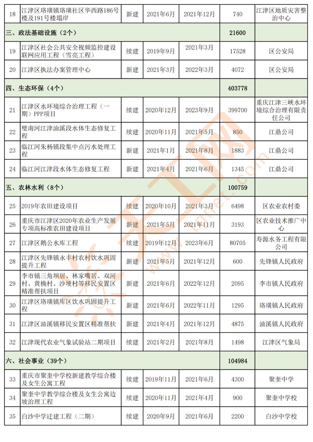 江津区2021年gdp_江津白沙2021年规划图(2)