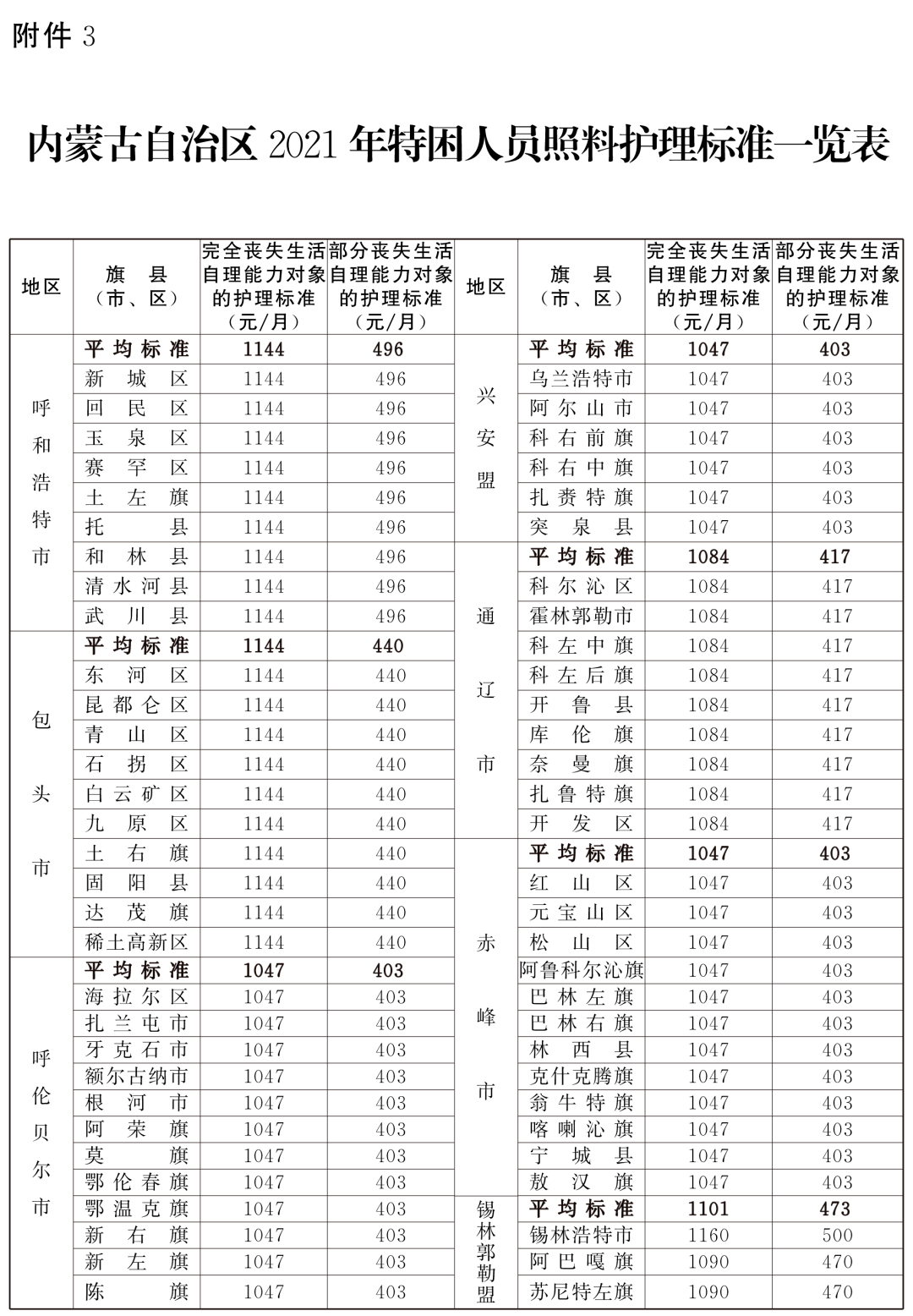 内蒙古贫困人口_池州日报社多媒体数字报(2)