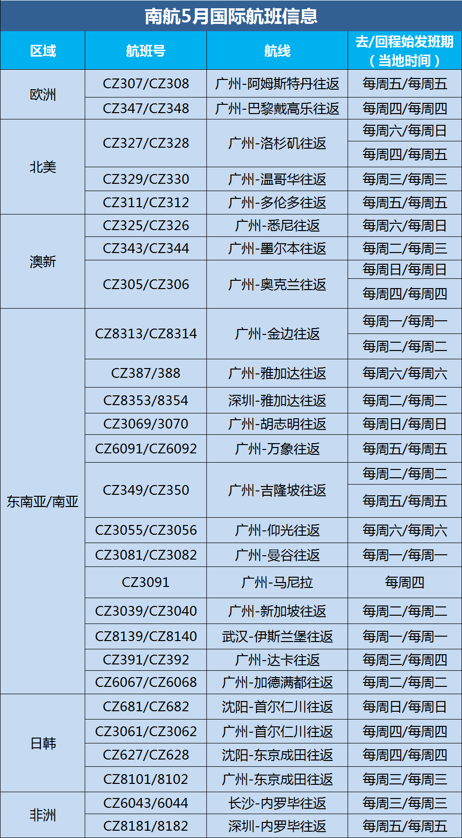 5月國際航班信息圖源東航官微圖源東方航空官網東航官網5月1日發佈