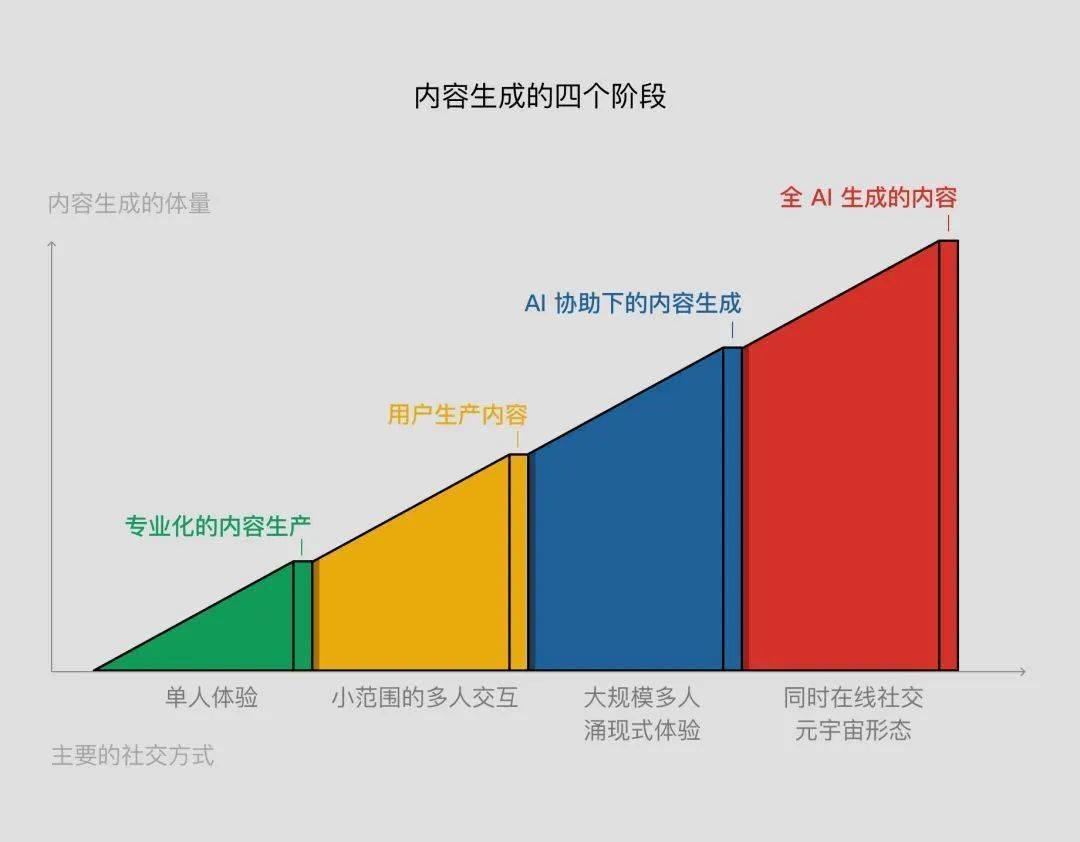 华体会2021年媒体科技前瞻：25大推倒媒体形式和价钱的本事(图1)