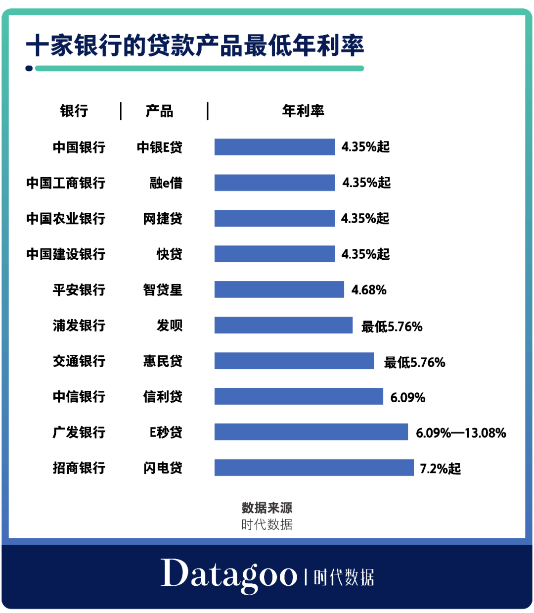 何只|微信、微博、支付宝…90%的app都在放贷，国内流量巨头为何只盯着你的钱包？