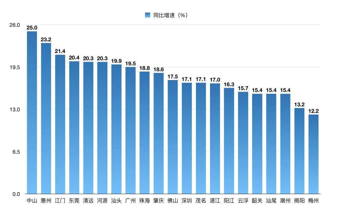 佛山gdp_一季度广佛GDP8956亿!佛山进出口总额增势创近年新高