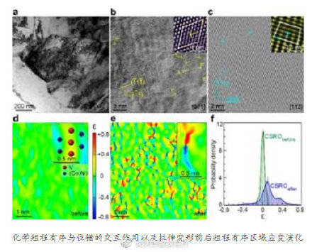 合金|西安交大与中科院力学所、清华大学合作研究成果在Nature发表