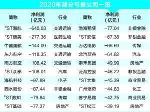 营收中GDP占多少_去年A股公司营收占GDP总额52 顺周期板块逆袭