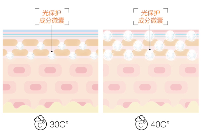 晒后防晒泡泡喷雾什么原理_高分喷雾图片