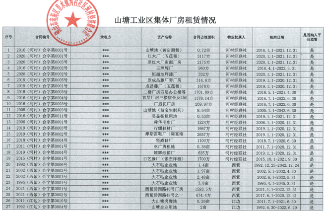 河流镇gdp_5镇再上调GDP增速 全市7 提至10