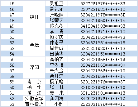 溧阳人口2021_6450元 ㎡起拍 溧阳2021年首挂宅地