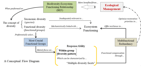 运用总量分析法进行经济学研究的学派(2)