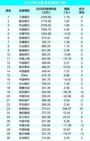 营收中GDP占多少_去年A股公司营收占GDP总额52 顺周期板块逆袭