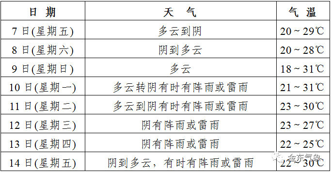 因此,我区今天起进入气象学意义上的夏季!