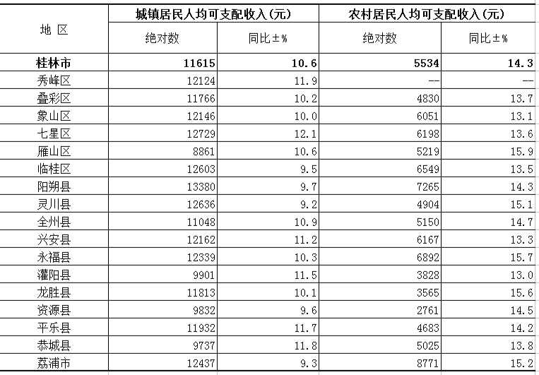 武邑县2021年gdp收入多少_龙门2021年目标 GDP增8.5 人均可支配收入增8