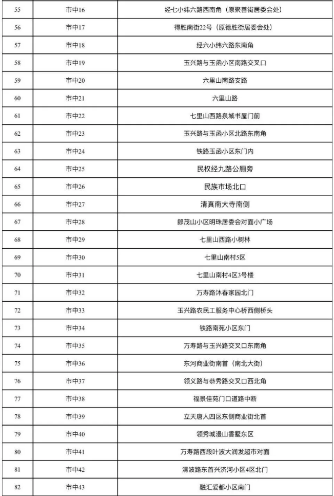 叮咚2021年济南西瓜地图新鲜出炉喽