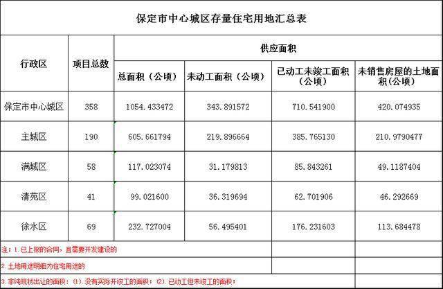 2021保定市区人口_保定市2021年就业援助月活动开始啦