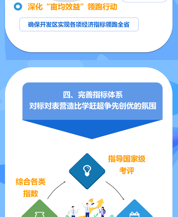 浙江金华2021年gdp_2021年一季度金华GDP增速28.66 ,金华经济增速位居全省第一位(2)