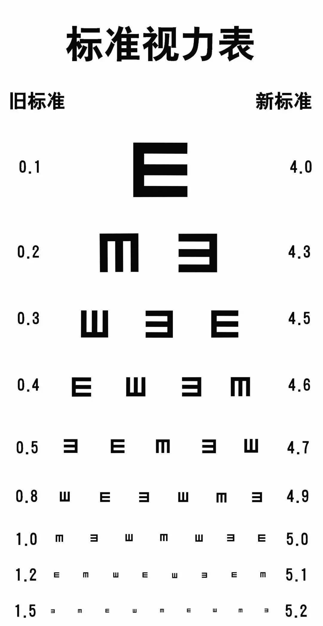 考眼睛视力图图片