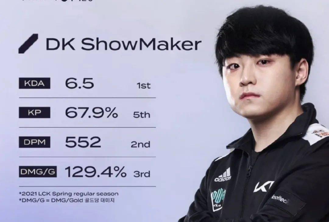 msi开赛前夕showmaker喊话perkz:打败你是我的职责_比赛