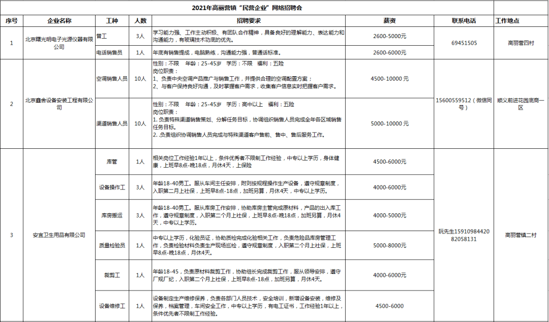 顺义招聘信息_顺义达投资招聘信息 顺义达投资2020年招聘求职信息 拉勾招聘(2)