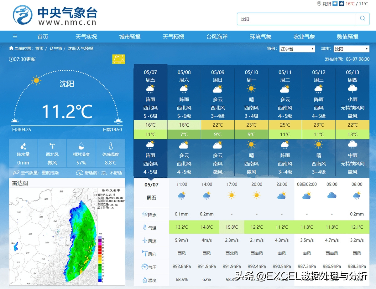 气象数据图片