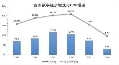 数字经济规模总量达弟一_达沃斯经济论坛(2)