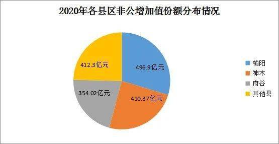 十三五期间GDP分析_十三五 时期东莞经济社会发展成就系列分析报告之三 法人单位不断壮大 四上 企业发展迅猛(3)