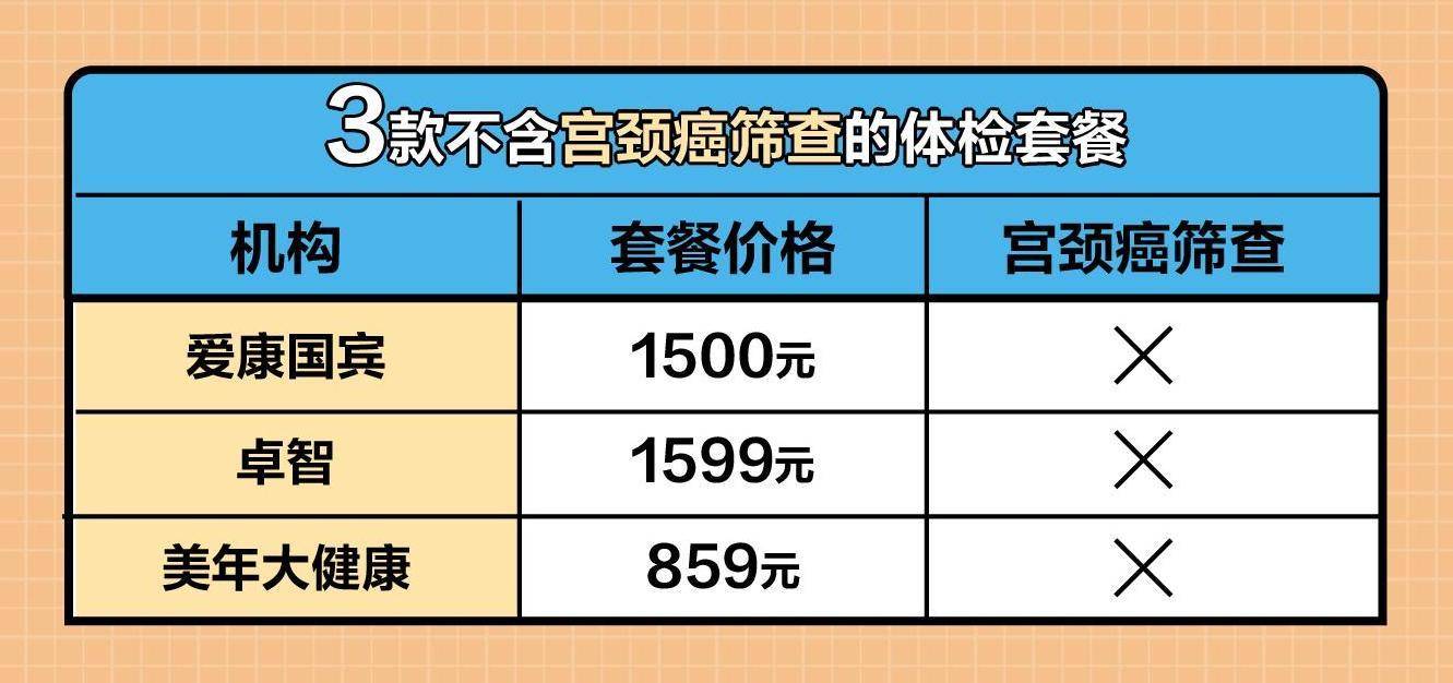 实测母亲节体检套餐_宫颈