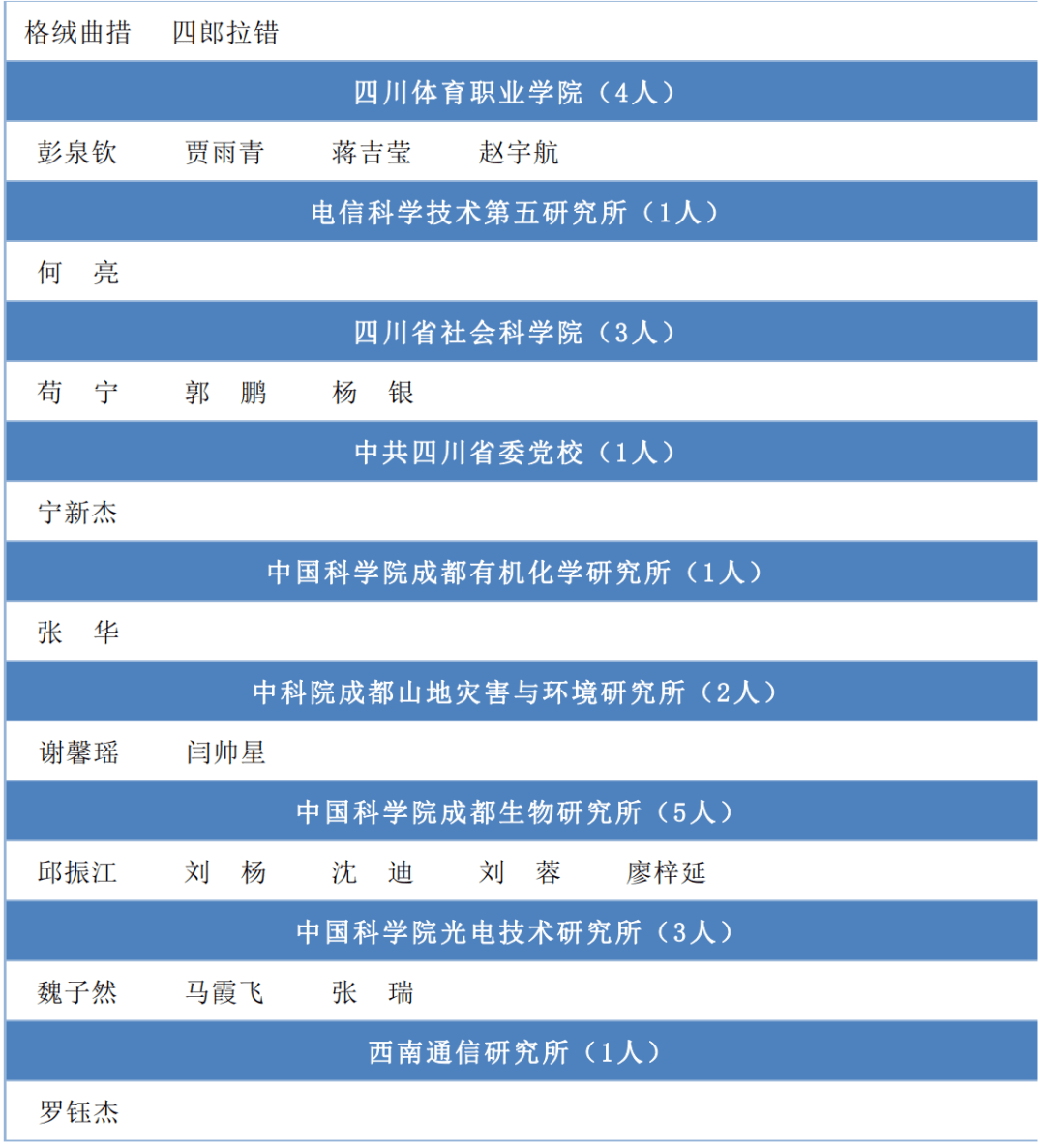 四川人口2021_2021年第一批 黑名单 公布