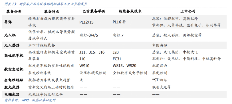 军工企业收入算gdp吗_2017军工行业表现如何 数据告诉你