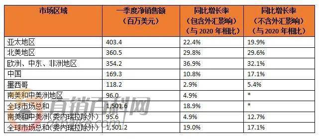 2021年一季度中国gdp对美元_2021年一季度GDP发布 实现30年增长最高,3点因素至关重要(2)