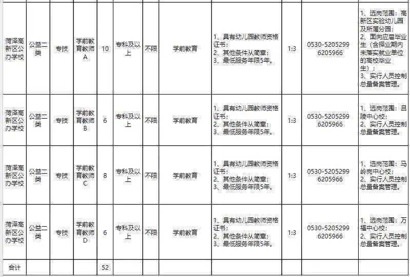 荷泽2021各县gdp_菏泽各县区GDP最新排名