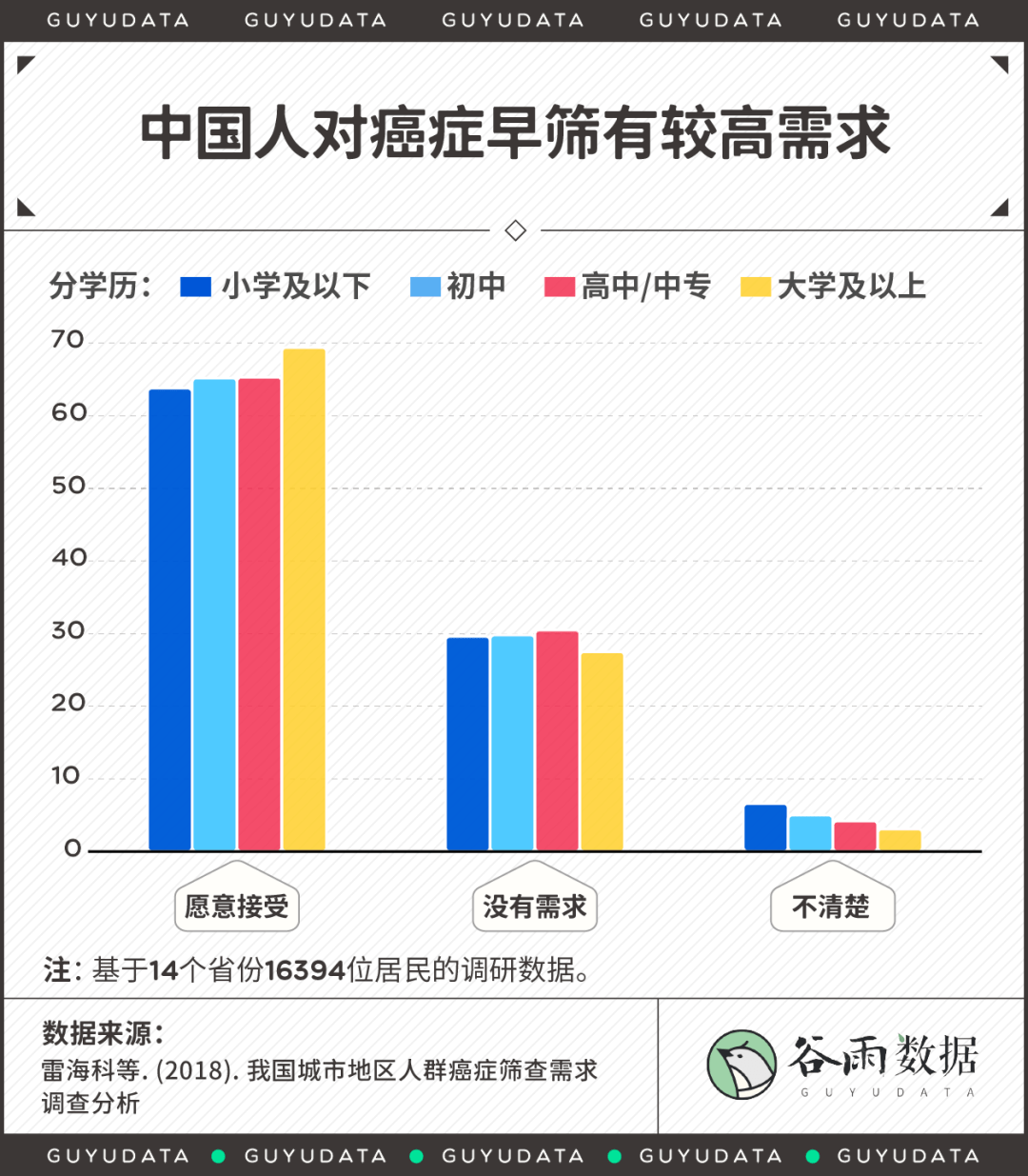 在新的教育环境中长大的年轻人,或许更容易接纳癌症早筛