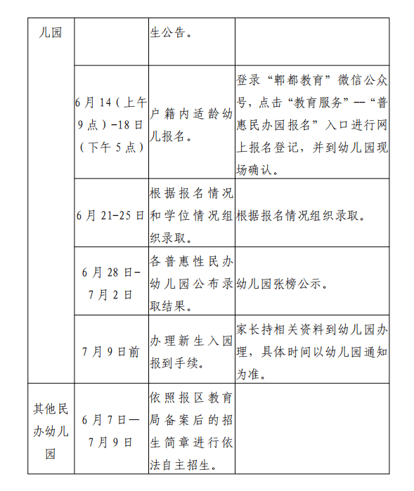 成都郫都区2021年gdp_关注 成都市郫都区教育局关于做好 2021年幼儿园招生工作的通知