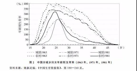 60年代中国人口_中国民族分布图简易版下载 中国民族分布地图高清版免费版