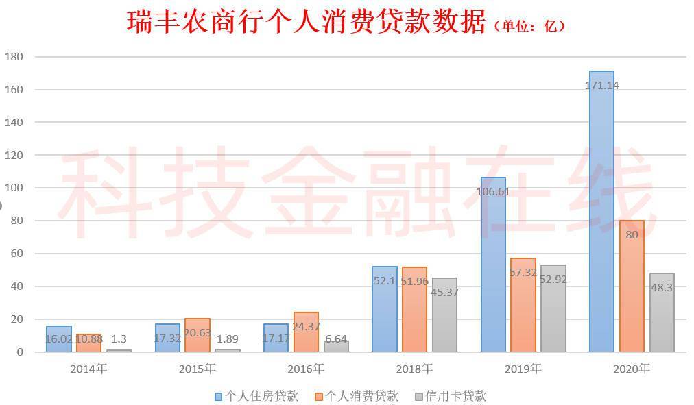 农商银行gdp_北京农商银行国内保理业务办理流程(2)