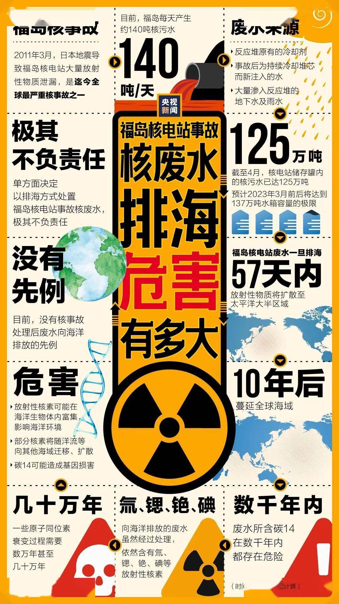 保护海洋坚决反对核废水排海