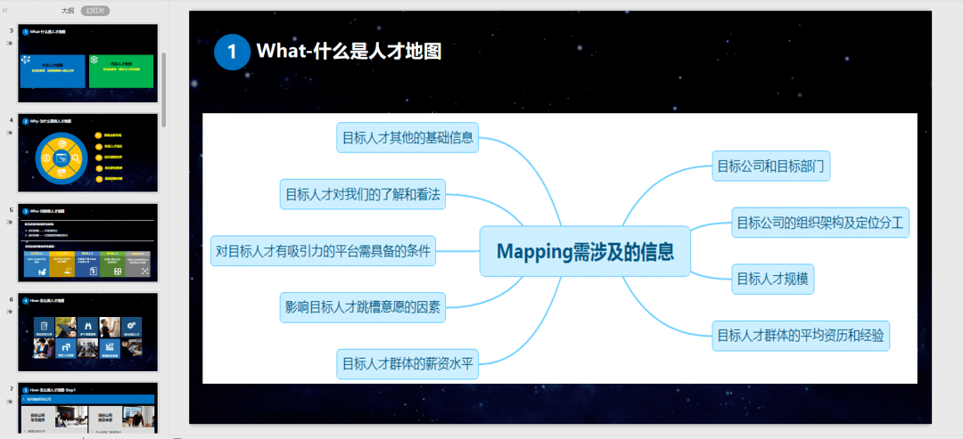 人才地图ppt