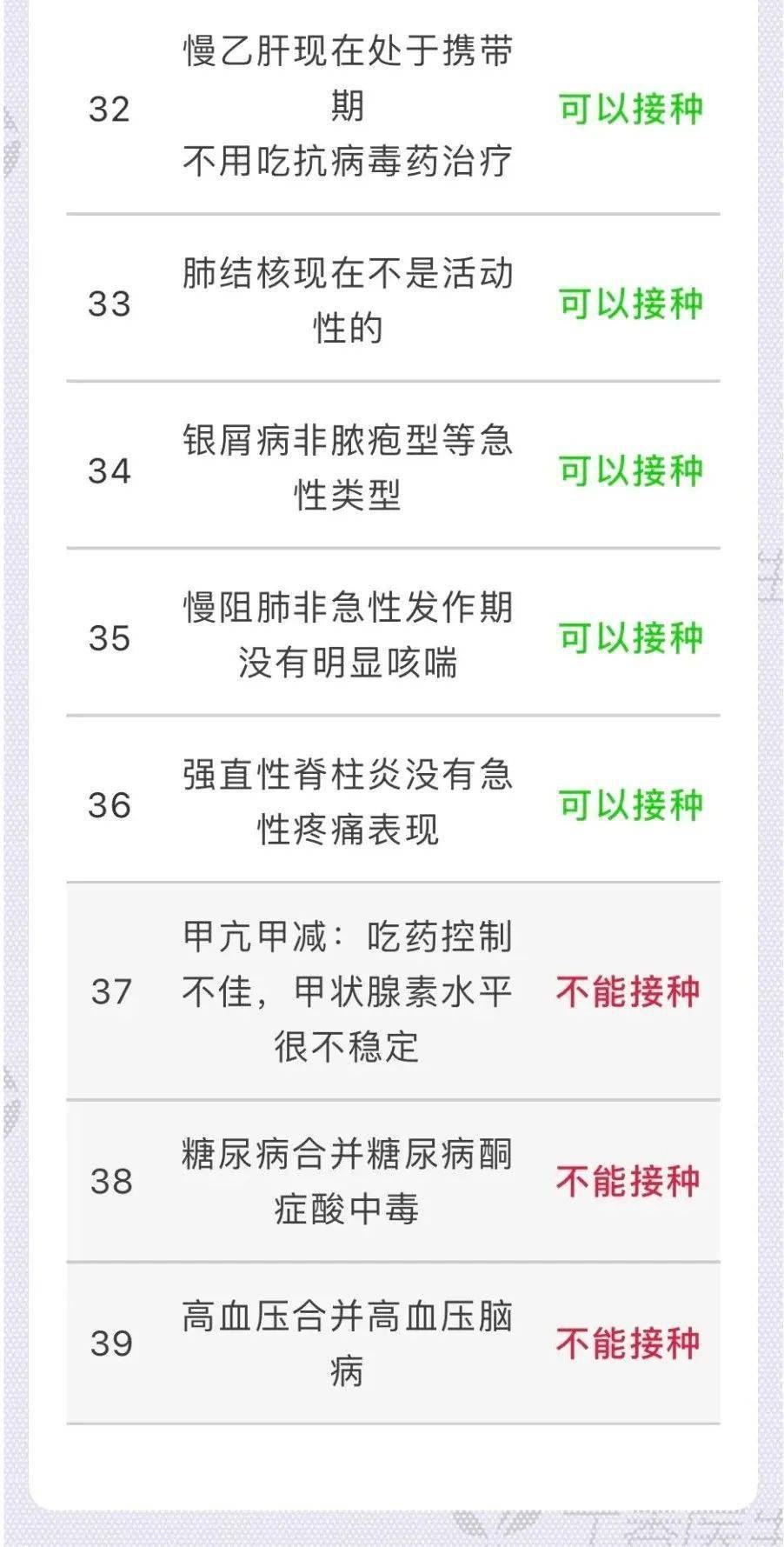 【生活提醒】哪些人不能打新冠疫苗?看这一篇就知道了