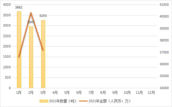 据统计2021年美国的gdp_比特币的价格,马斯克的嘴(3)