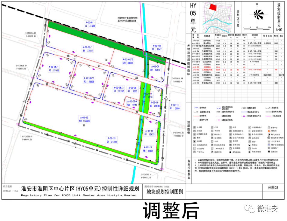 淮阴区最新gdp_5月22日淮安住宅成交133套 商铺共成交22套(2)