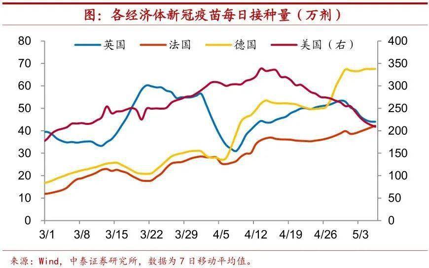 经济的复苏期gdp和cpi变化_利率的顶 股市的底,股债联动怎么走