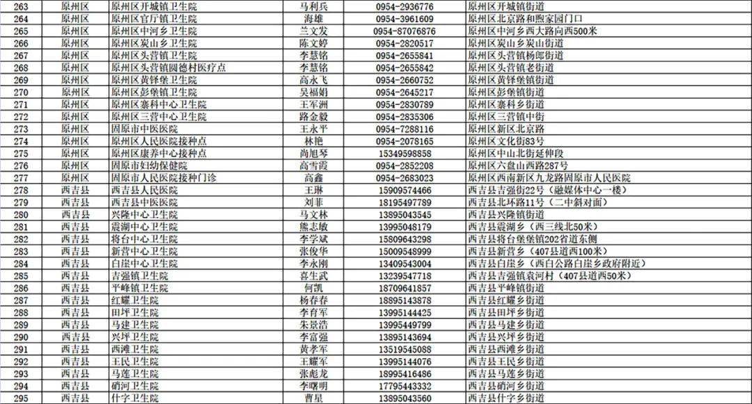 固原市人口多少_2019年宁夏各市常住人口排行榜 银川人口增加4.25万排名第一(2)