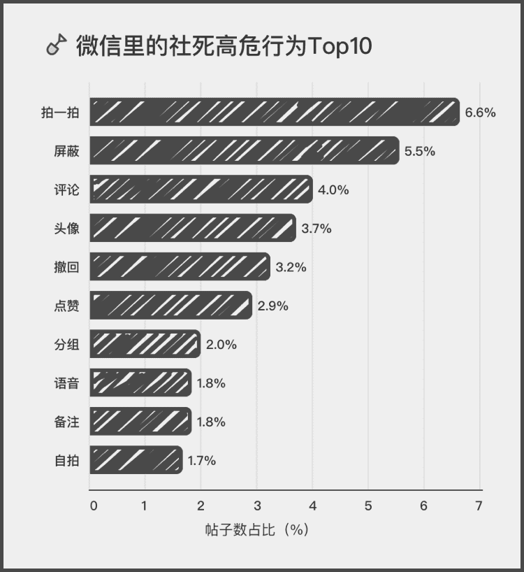 4万份尸检报告曝光!死因:社会性死亡